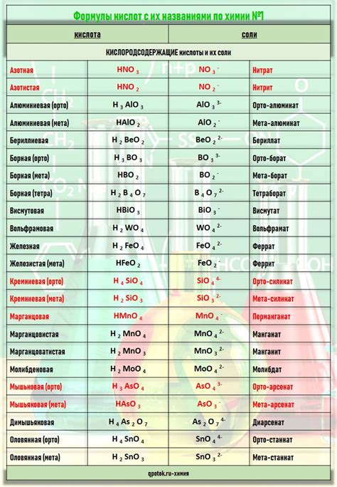 кислоты действие на индикаторы формулы